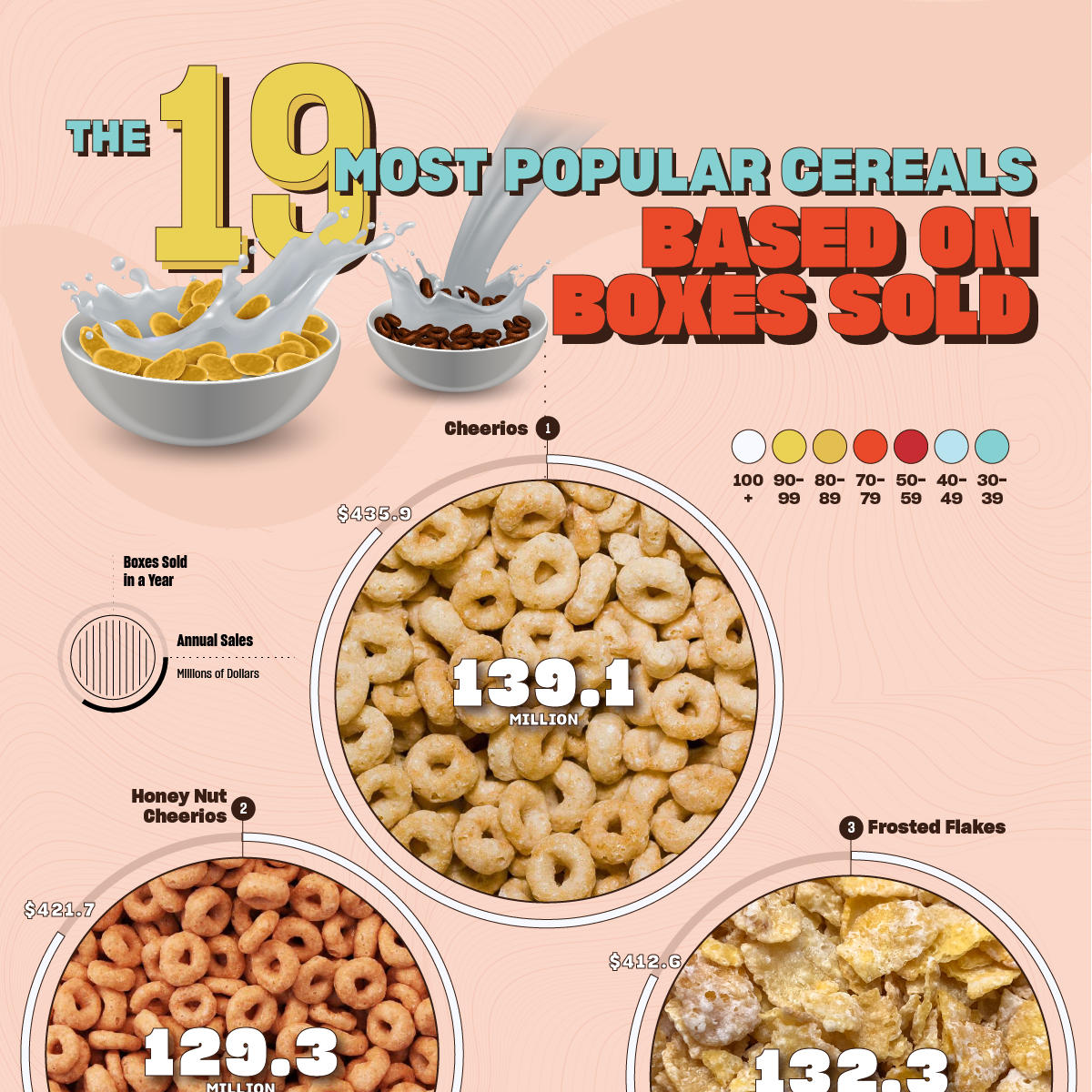 equation Abundance liner most popular cereal parachute hot Traveling