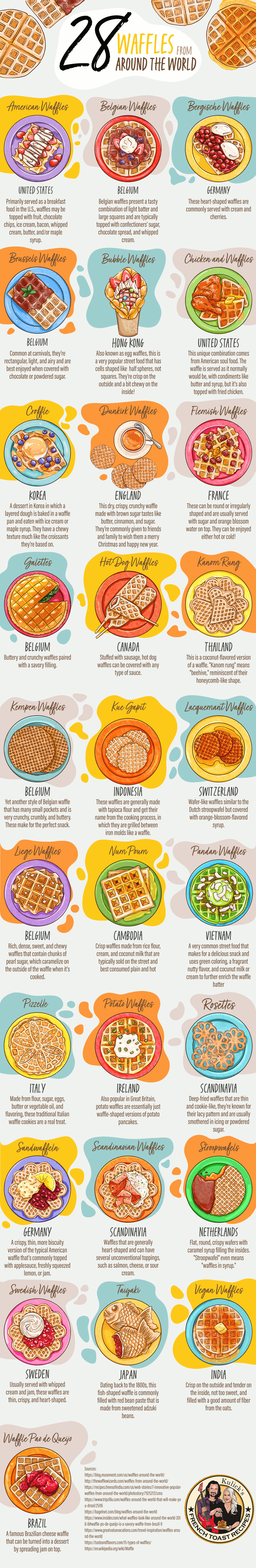 28 Waffles From Around the World