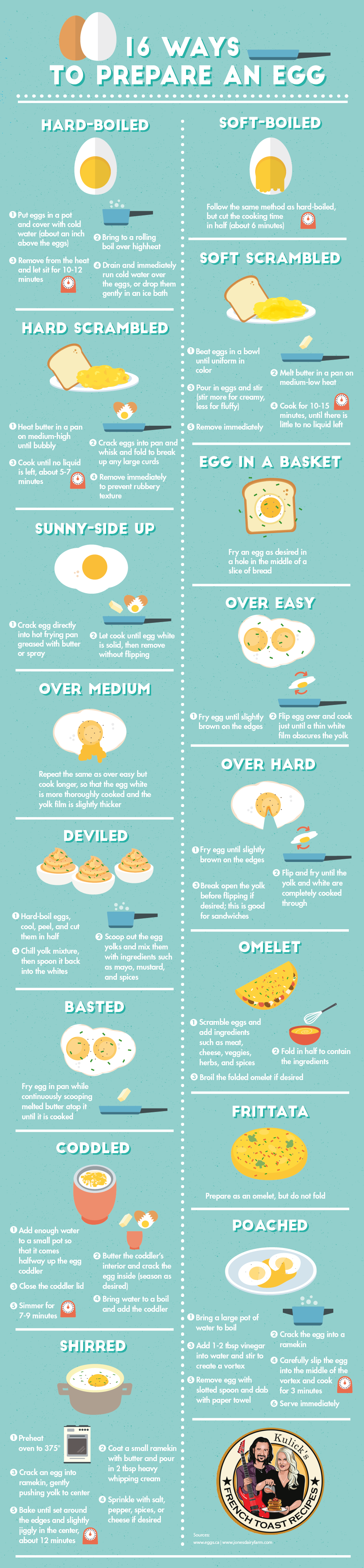 16 Ways to Prepare an Egg